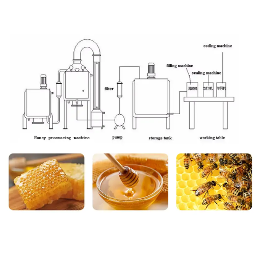 How Does a Honey Filtering Machine Work
