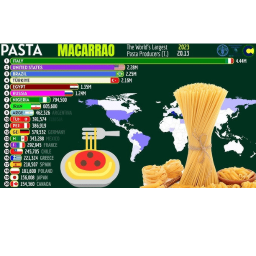 Who is the Leading Pasta Producer in 2023?