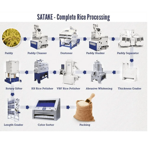 What is a Rice Mill Machine and How Does it Work