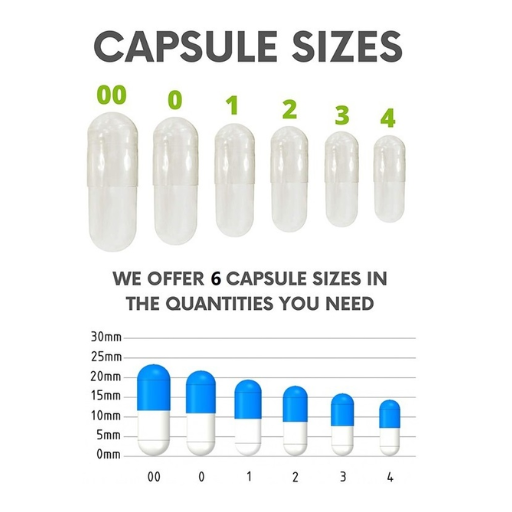 Exploring Different Capsule Sizes and Their Applications