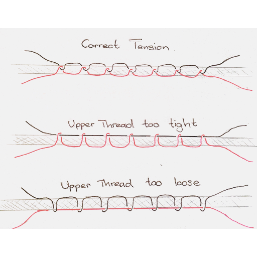 What is Thread Tension and Why is it Important?