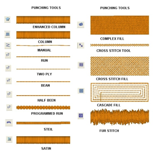 Which Machine Embroidery Stitch Types Should You Know