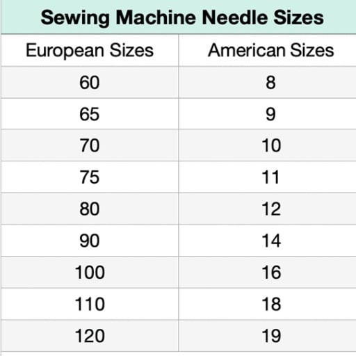 Related Articles: Expanding Your Knowledge on Machine Embroidery Needles