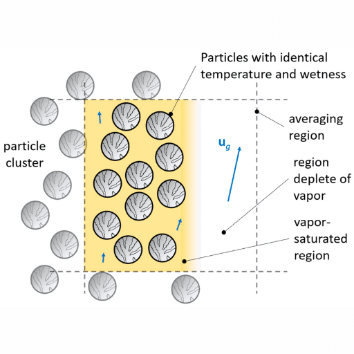 Common Challenges and Solutions in Fluid Bed Drying