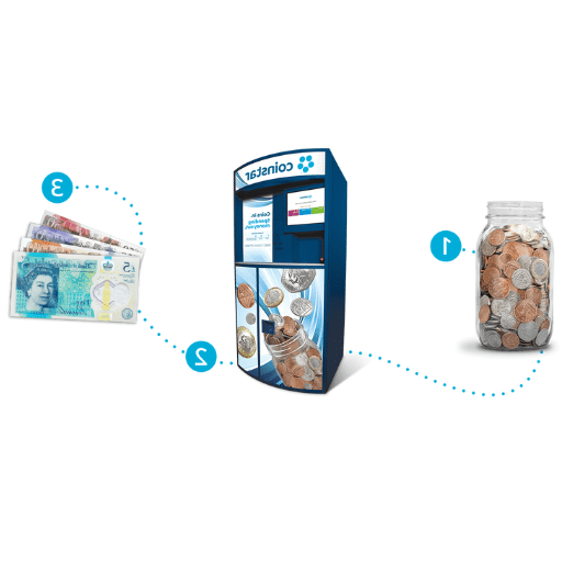 Using a Coinstar Machine