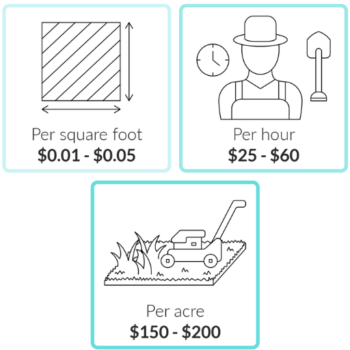 Factors Influencing Lawn Mowing Costs